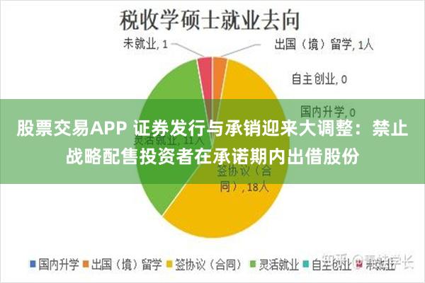 股票交易APP 证券发行与承销迎来大调整：禁止战略配售投资者在承诺期内出借股份
