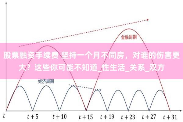 股票融资手续费 坚持一个月不同房，对谁的伤害更大？这些你可能不知道_性生活_关系_双方