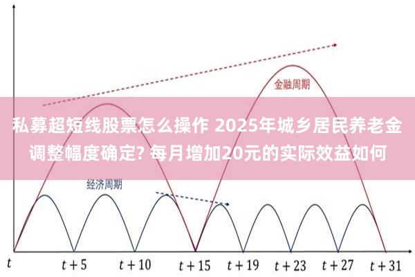 私募超短线股票怎么操作 2025年城乡居民养老金调整幅度确定? 每月增加20元的实际效益如何